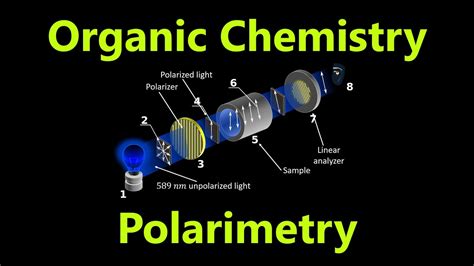 polarimetry youtube